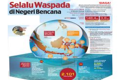 Selalu Waspada di Negeri...