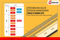 Perubahan Jalur di Stasiun Manggarai, Perjalanan KRL Mundur 2 Menit