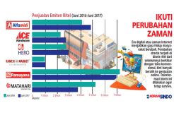 Hampir Semua Ritel Beralih...
