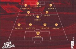 Susunan Pemain Myanmar vs Timnas Indonesia U-22