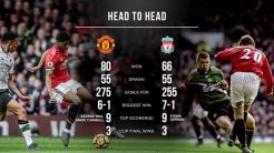 Data dan Fakta Menarik Jelang Manchester United vs Liverpool