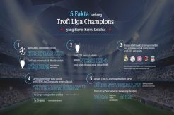 5 Fakta Piala Liga Champions  Yang Wajib Kamu Ketahui