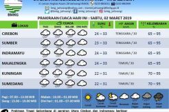 Akhir Pekan, Ciayumajakuning-Sumedang Diguyur Hujan