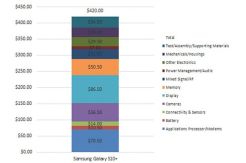 Dijual Rp24 Juta, Harga Material Membuat Galaxy S10 Plus Cuma Rp6 Juta?