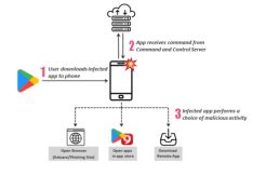 Ratusan Aplikasi Android Pembawa Adware Diunduh 150 Juta Kali, Anda Korbannya?