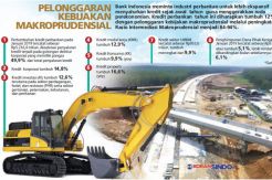 Kredit Diharapkan Tumbuh...
