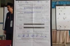 Hasil di TPS RSCM Jokowi-Maruf Unggul dari Prabowo-Sandi
