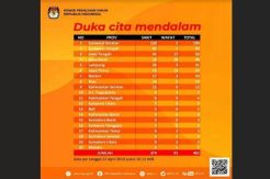 10 Hari Dirawat, Petugas KPPS Asal Demak Meninggal Dunia