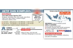 Ancaman Gempa Bumi Meningkat Masyarakat Diminta Waspada