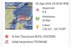 Buol Sulteng Diguncang Gempa 5,4 Skala Richter