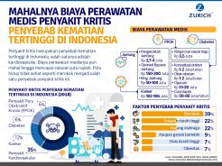 Selain Mematikan Biaya...