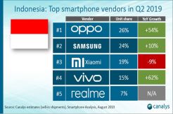 Oppo Geser Posisi Samsung...