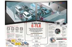 Sanksi E-TLE Tak Bikin Jera Pengguna Kendaraan