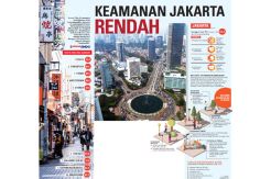 Survei EIU: Tingkat Keamanan di Jakarta Masih Rendah