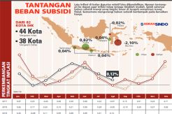 Kenaikan Biaya Sekolah Picu Inflasi Paling Tinggi