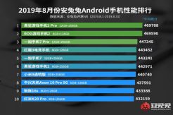 Daftar Handphone Paling Kuat versi AnTuTu di Bulan Agustus