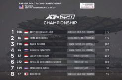 Klasemen Sementara ARRC 2019 Kelas AP250
