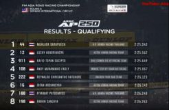 Klasemen ARRC 2019 Round 6 Kelas SS600
