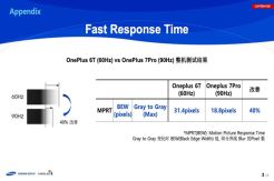Ini Kelebihan Layar Refresh Rate 90Hz Dibandingkan 60Hz