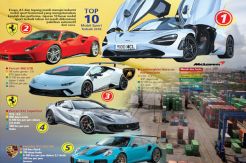 Impor Mobil Sport Meningkat di September 2019