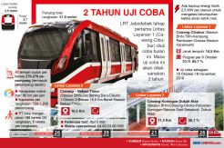 Bekasi Desak Pusat Perpanjang LRT Hingga Cikarang