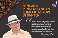 MUI Banten Nyatakan Kopi WH Halal