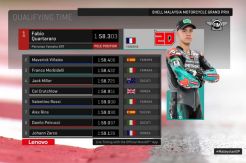 Quartararo Raih Pole Position, Marquez Hantam Aspal