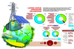 Respons Cepat Kunci Keberhasilan Layanan PLN