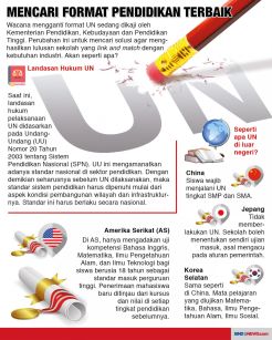 PAN Pertanyakan Lompatan Mendikbud Soal Ujian Nasional