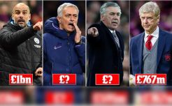 Daftar Pelatih Sepak Bola Paling Boros di Dunia