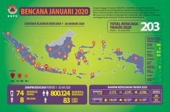 BNPB Mencatat Sepanjang Awal Tahun 2020 Terjadi 203 Bencana