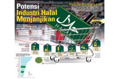 Ini Draf Omnibus Law Cipta Lapangan Kerja yang Hapus Kewajiban Produk Halal