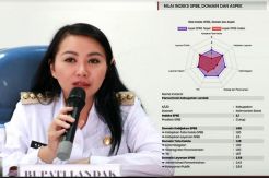 Evaluasi SPBE 2019 Meningkat, Bupati Landak Minta OPD Saling Bekerjasama