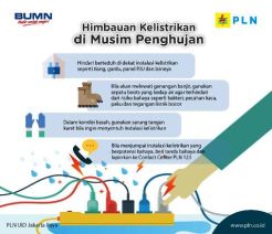 PLN Matikan Listrik di Sejumlah Area Terdampak Banjir di Jakarta