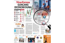 Optimistis Hadapi Dampak Korona