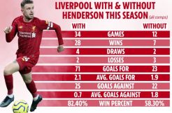 Terungkap Alasan Liverpool Takluk di Tangan Chelsea