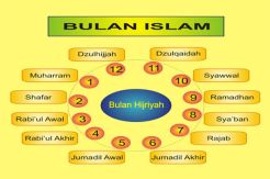 Sejarah Kalender Hijriyah...