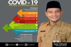 Wawako Ayat Cahyadi: RSD Madani Siapkan Satu Ruang Isolasi