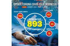 Kesadaran Nasional Kunci Redam Dampak Virus Corona
