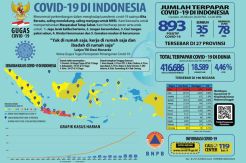 Gugus Tugas COVID-19 Masih Butuh Banyak Relawan