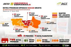 Lawan Corona, 50 Warteg Ini Sediakan Makan Siang Gratis