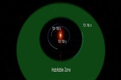 Ilmuwan NASA Temukan Planet Layak Huni
