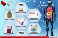 Obat Paling Penting dalam Peradaban Manusia