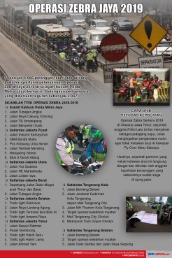 Operasi Zebra 2019, 6.686 Pelanggar Lalu Lintas Ditilang