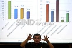 Pilot Project Mensos di Kabupaten Tertinggal