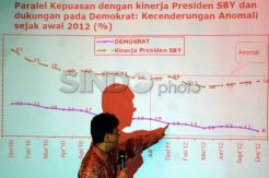 Hasil Survei SMRC