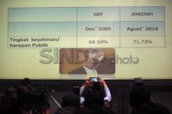 Tingkat Harapan Publik Pada Jokowi-JK Tinggi