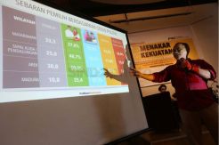 Hasil Survey PolMark Indonesia, Saifullah Yusuf-Puti Soekarno Menang 42,7 Persen