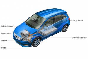 Mercedes B-class electric