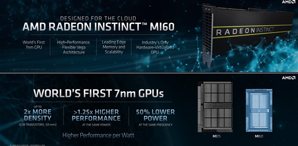 Hari Ini AMD Akhirnya Umumkan Chip 7nm Pertamanya di Dunia